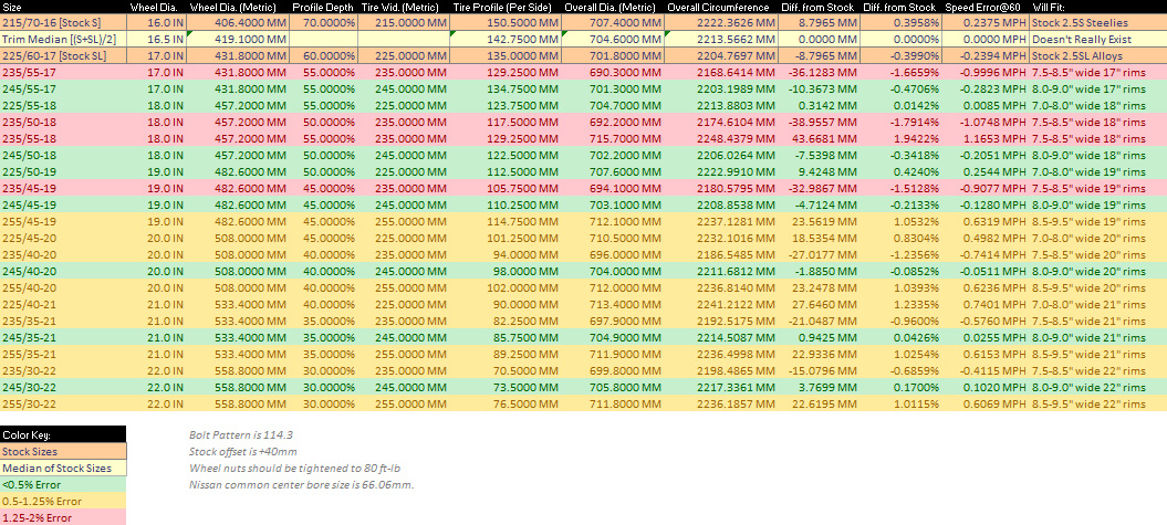 Rim Offset Chart