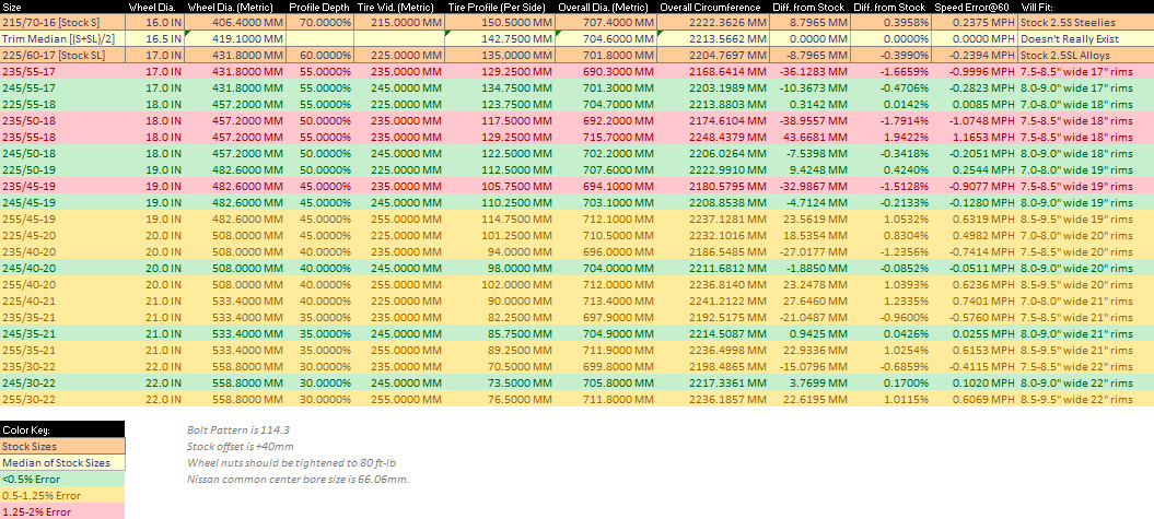 Bolt Pattern Chart