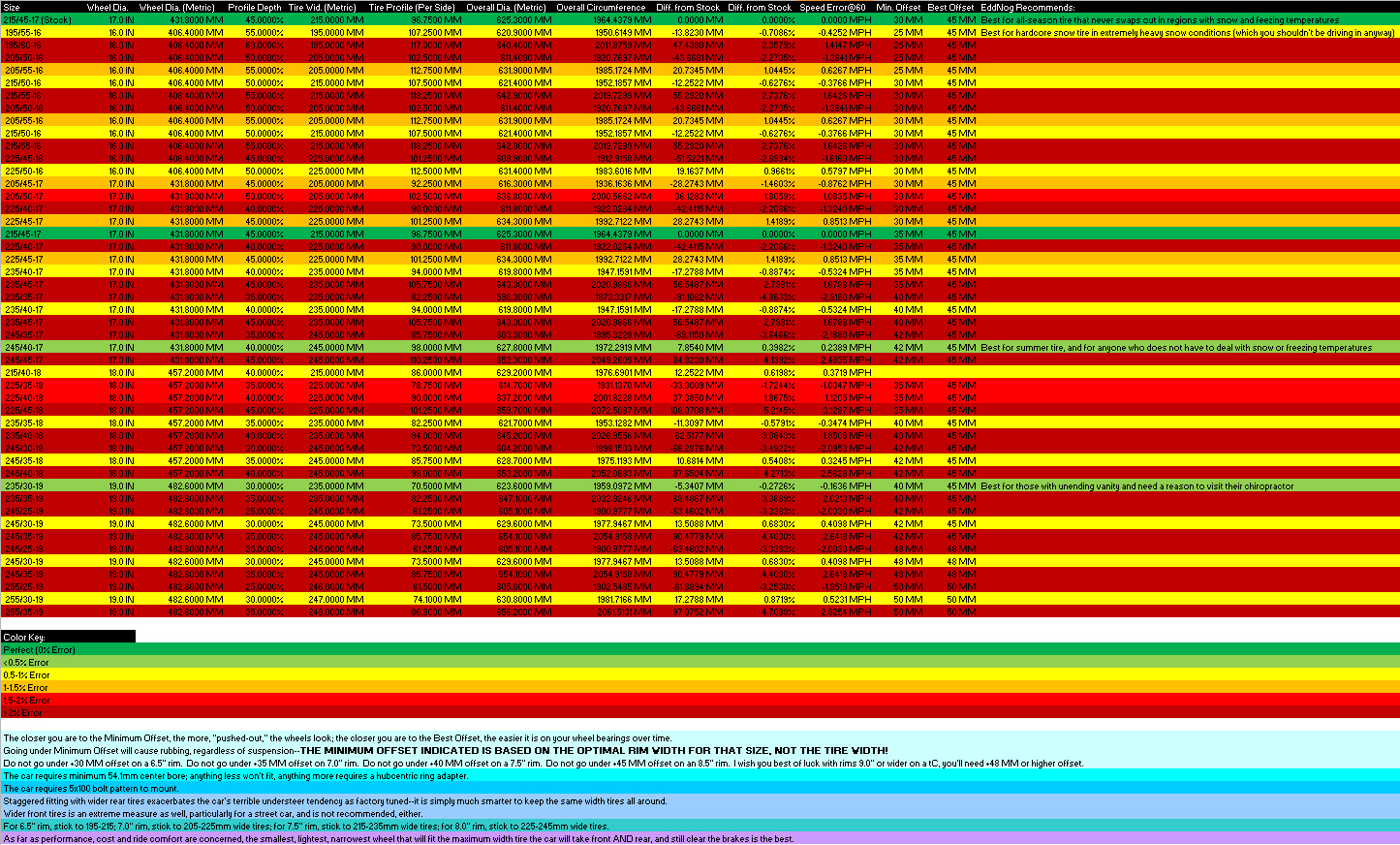 Wheel Tire Chart